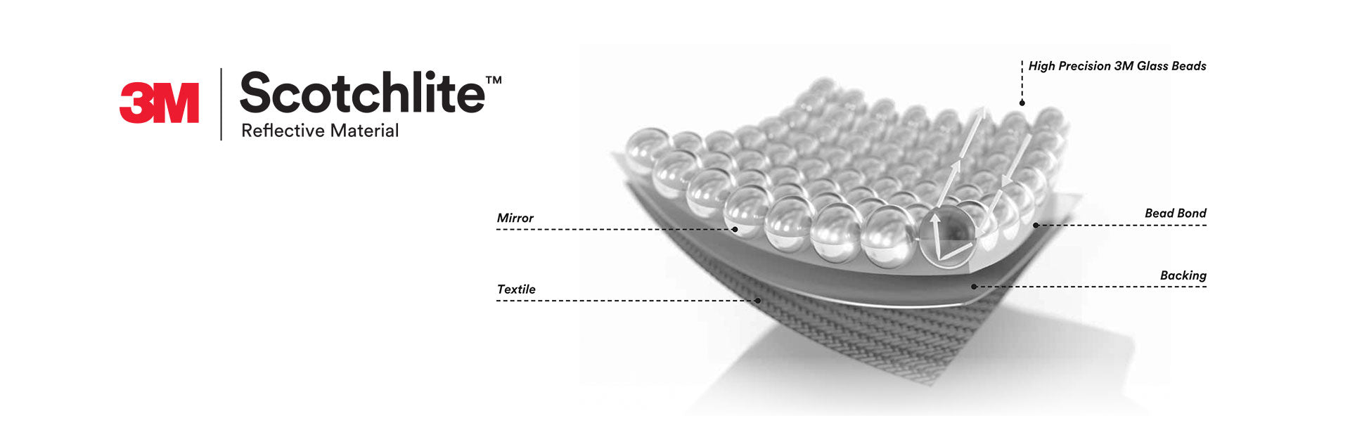 scotchlite on the Klim Keweenaw Snowmobile Jacket