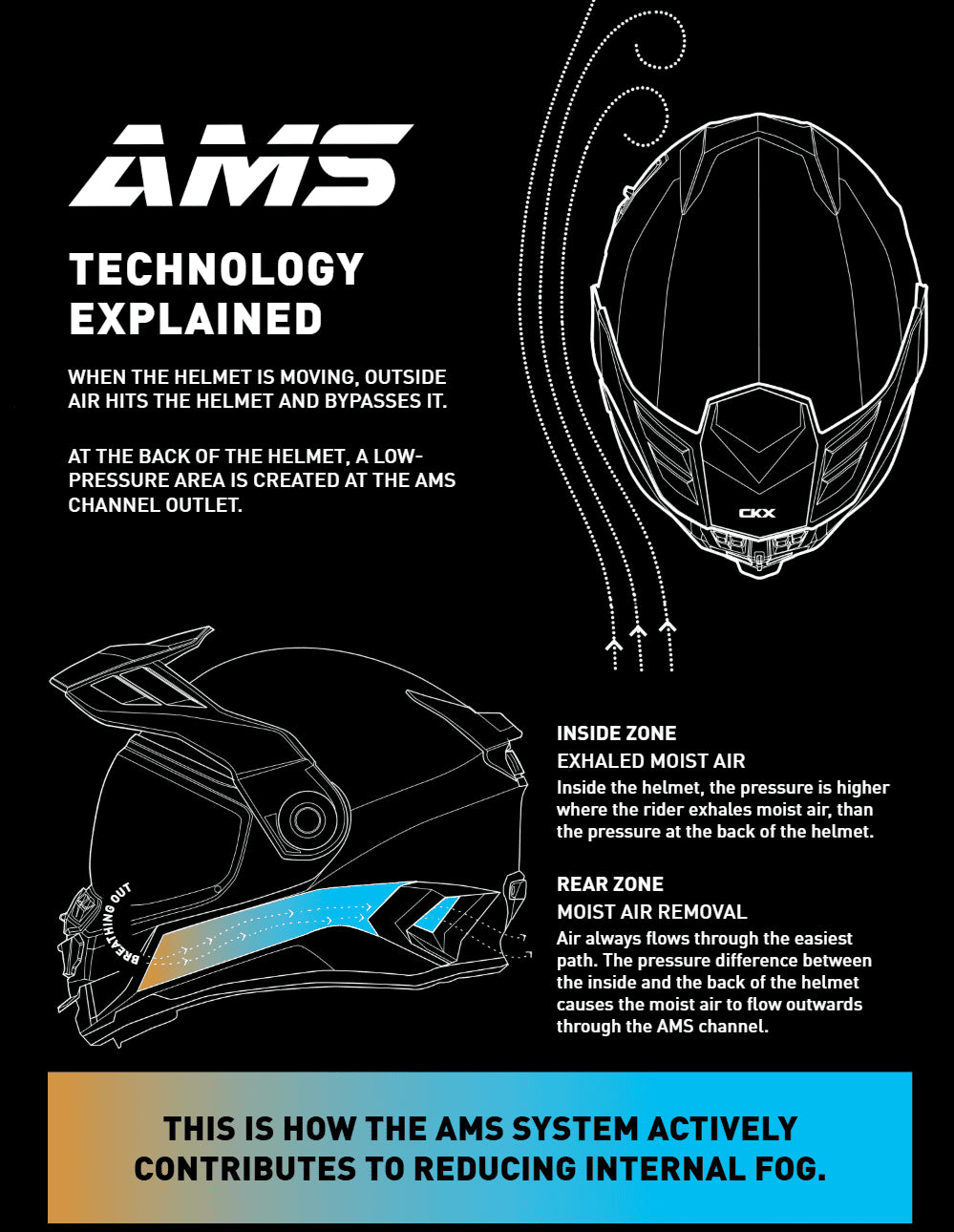 CKX AMS Titan Helmet Nunavut with Apex Goggles